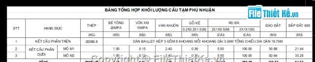 Cầu tạm,cầu tạm Bailey,dàn bailey,rọ đá,mố rọ đá